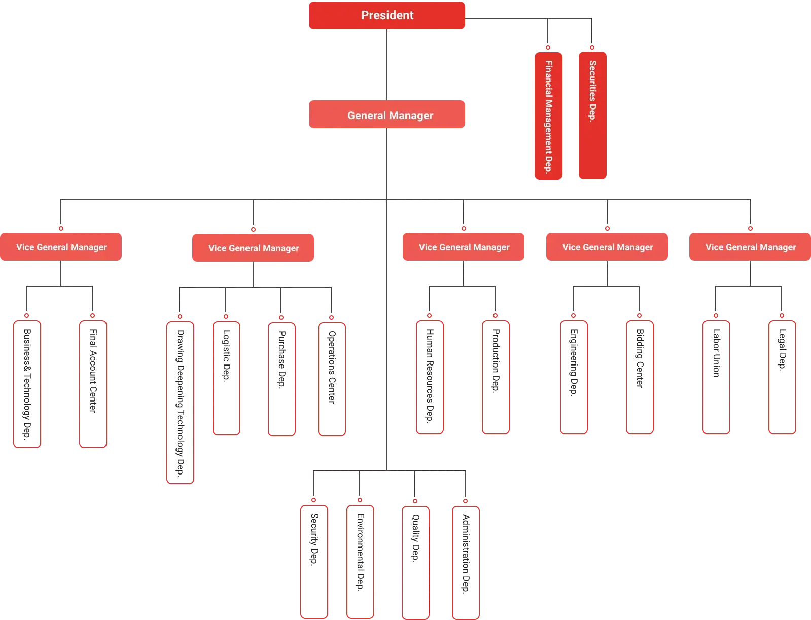 Enterprise-Organizational-Structure