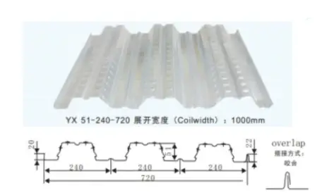 Single-layer-profiled-floor-slab-series-34